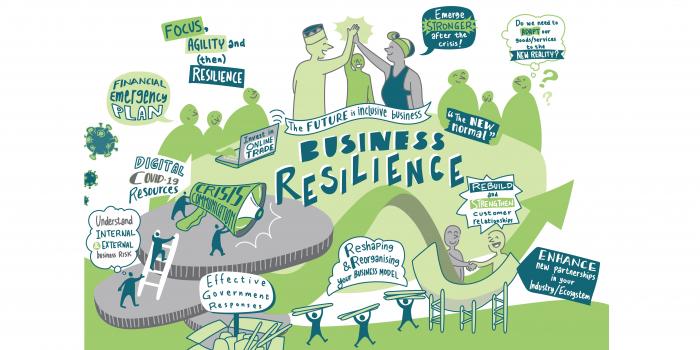 Graphic Summary Business Resilience