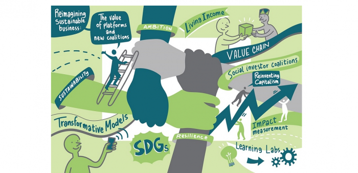 Graphic summary of CLUED-iN 16 "Reimagining sustainable business" by Christopher Malapitan